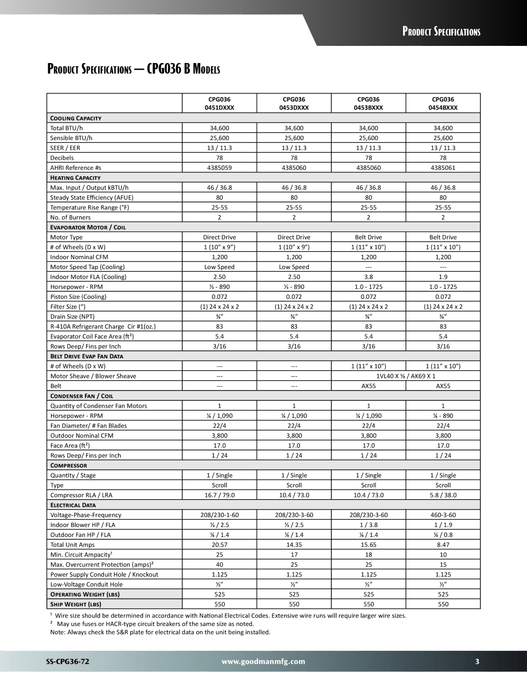 Goodman Mfg SS-CPG36-72 Cooling Capacity, Heating Capacity, Evaporator Motor / Coil, Belt Drive Evap Fan Data, Compressor 