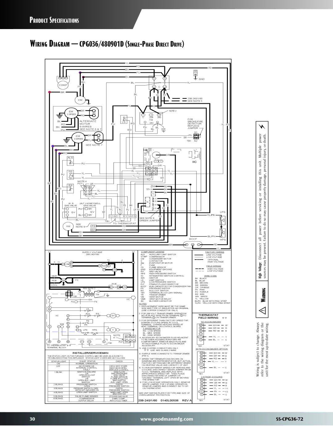 Goodman Mfg SS-CPG36-72 warranty Wiring Diagram CPG036/480901D Single-PhaseDirect Drive 