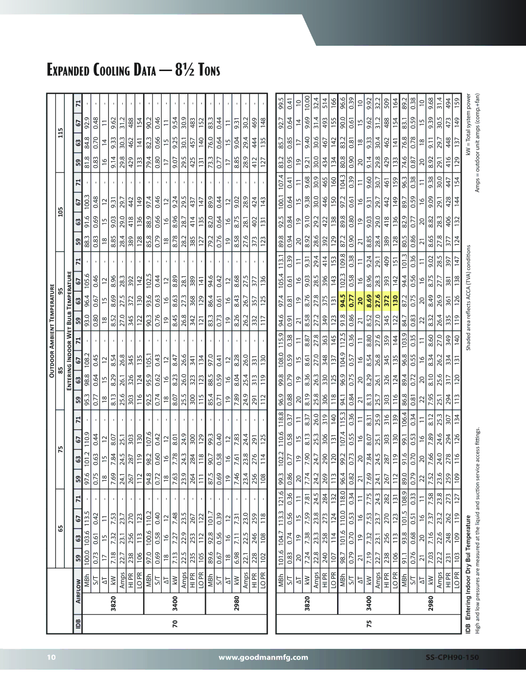 Goodman Mfg SS-CPH90-150 dimensions Ata 8½ Tons, Idb 