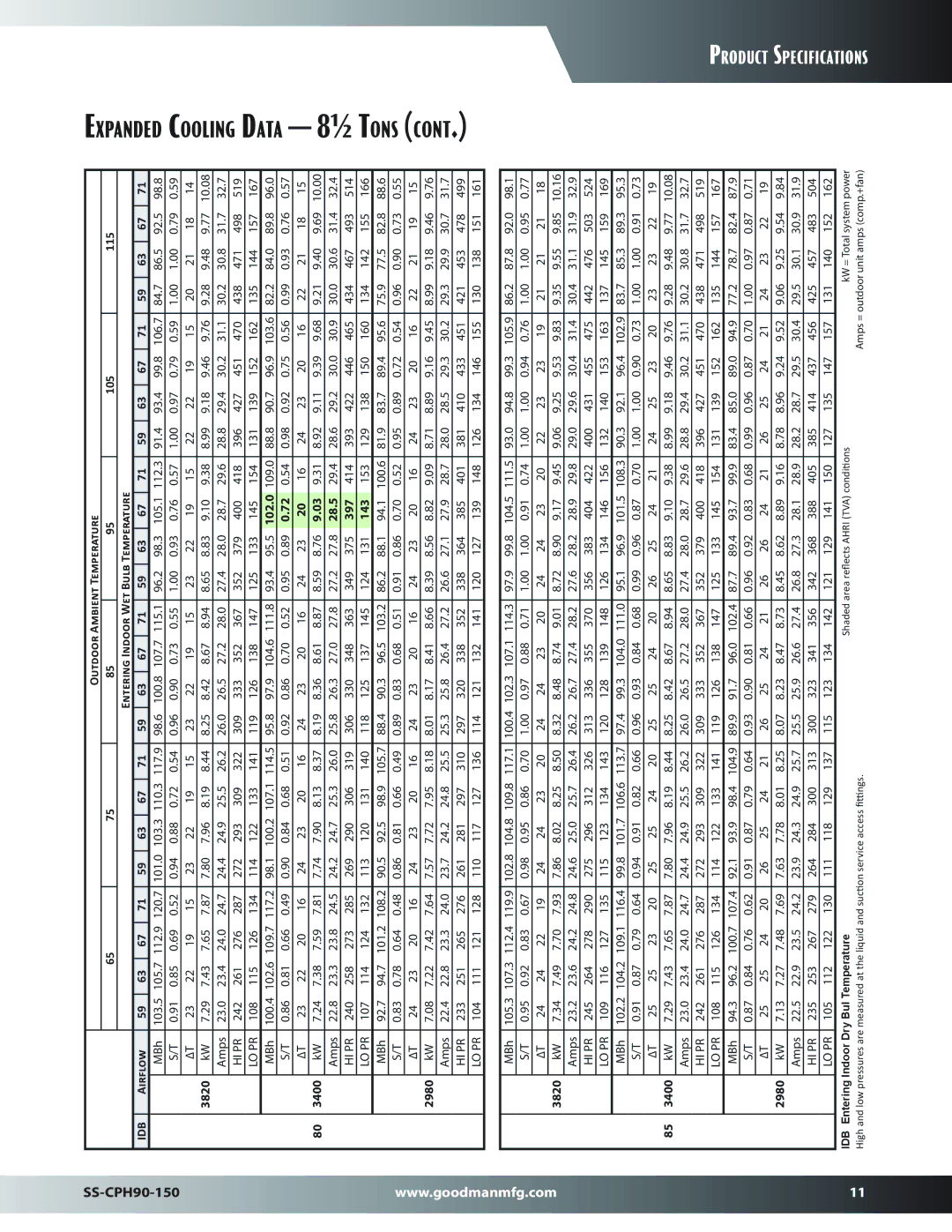 Goodman Mfg SS-CPH90-150 dimensions Expanded Cooling Data 8½ Tons, 143 