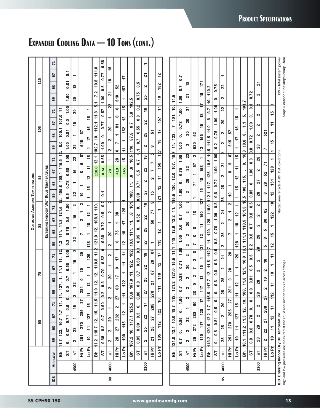 Goodman Mfg SS-CPH90-150 dimensions Expanded Cooling Data 10 Tons, 118.0, 410, 145 