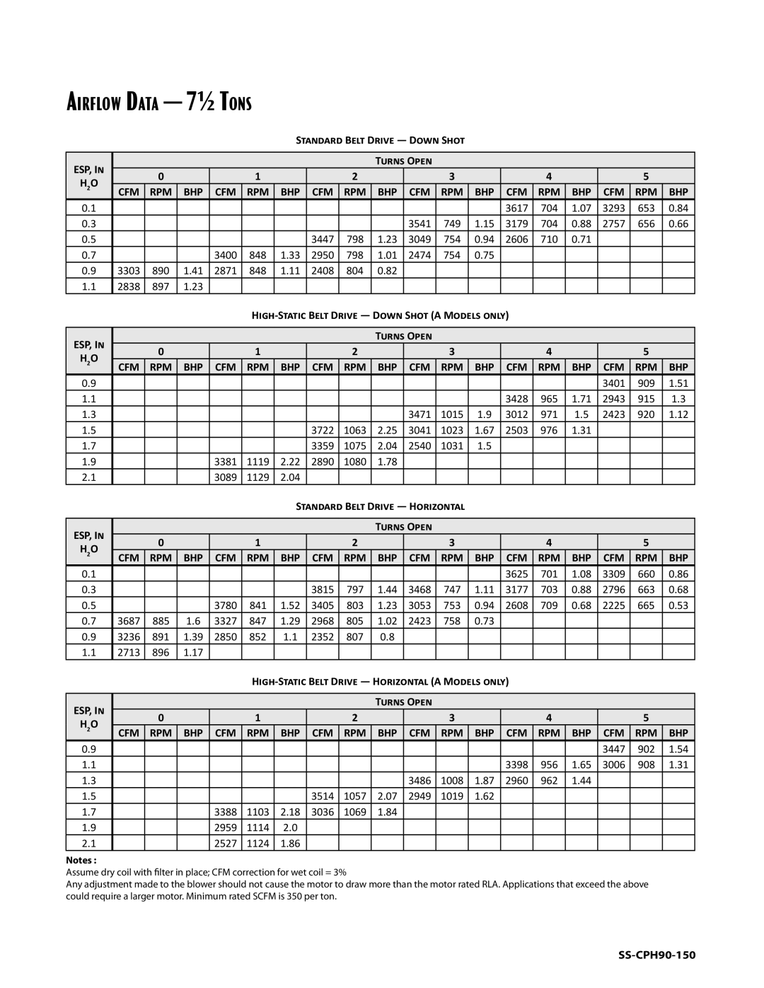 Goodman Mfg SS-CPH90-150 dimensions Airflow Data 7½ Tons, Standard Belt Drive Down Shot ESP, Turns Open, Esp 