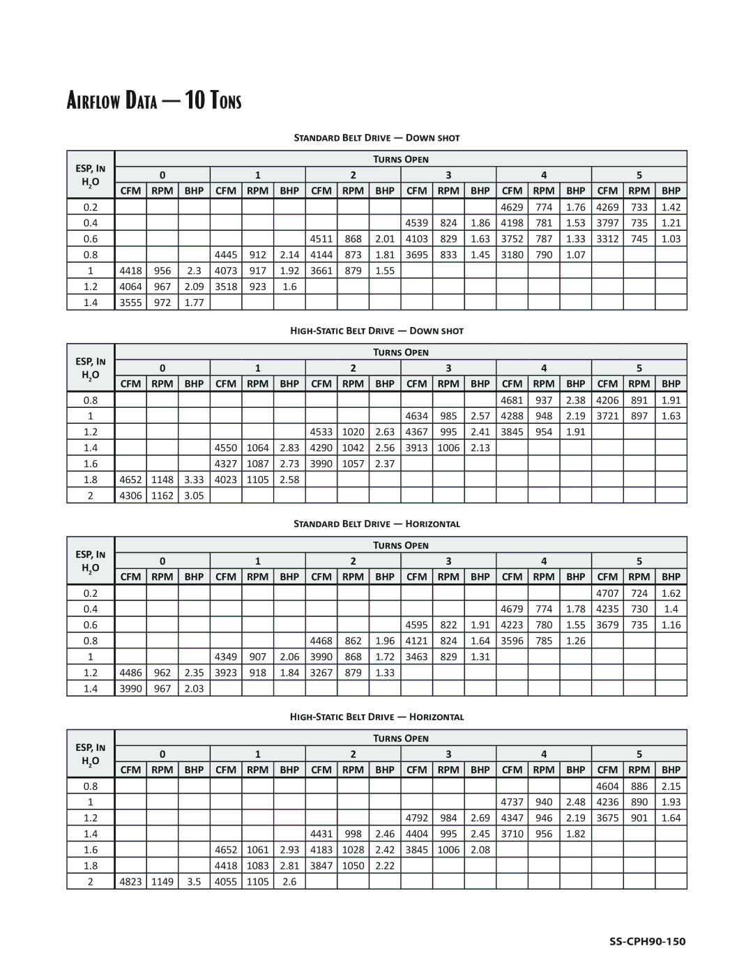 Goodman Mfg SS-CPH90-150 dimensions Airflow Data 10 Tons, High-Static Belt Drive Down shot ESP, Turns Open 