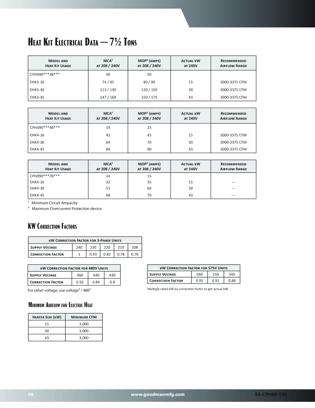 Goodman Mfg SS-CPH90-150 dimensions Heat Kit Electrical Data 7½ Tons 