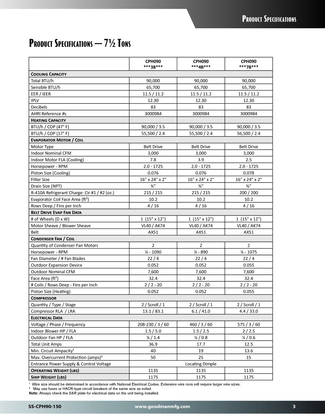 Goodman Mfg SS-CPH90-150 CPH090 Cooling Capacity, Heating Capacity, Evaporator Motor / Coil, Belt Drive Evap Fan Data 