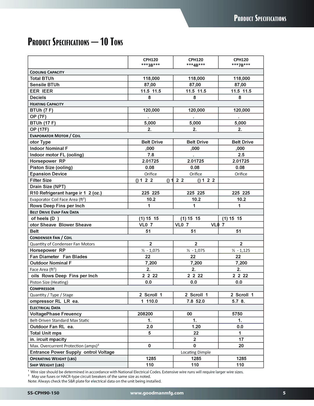 Goodman Mfg SS-CPH90-150 dimensions CPH120 Cooling Capacity, 11.5, Orifice, 225, Locating Dimple 