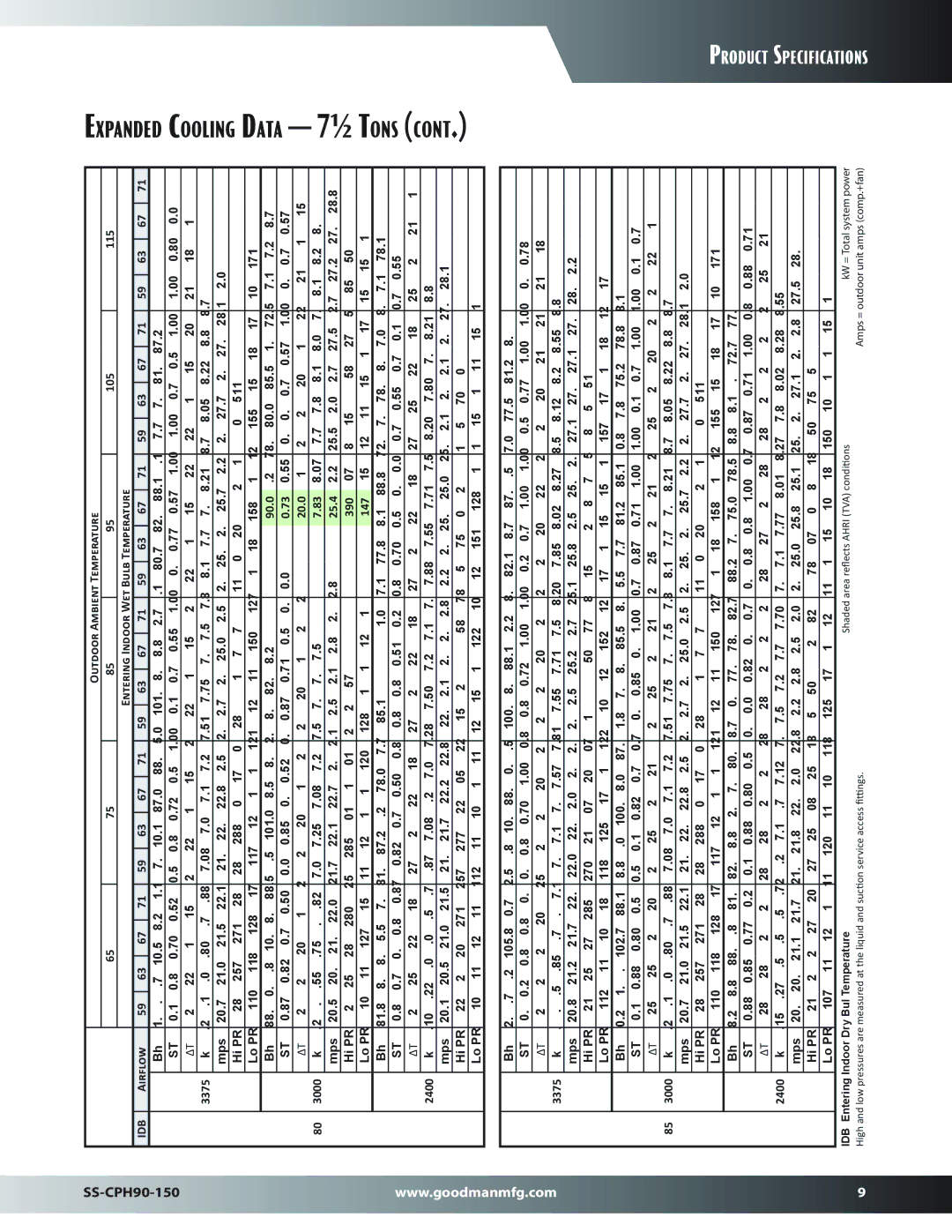 Goodman Mfg SS-CPH90-150 dimensions Expanded Cooling Data 7½ Tons 