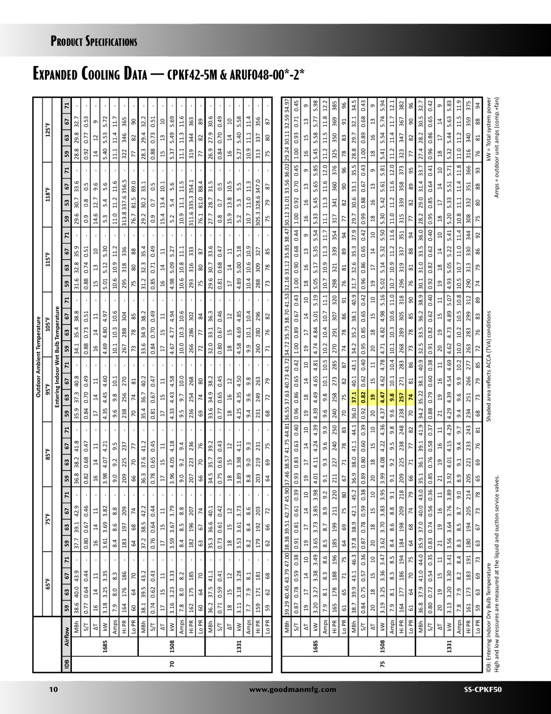 Goodman Mfg SS-CPKF50 specifications 1685, 1508, 1331, 37.1 