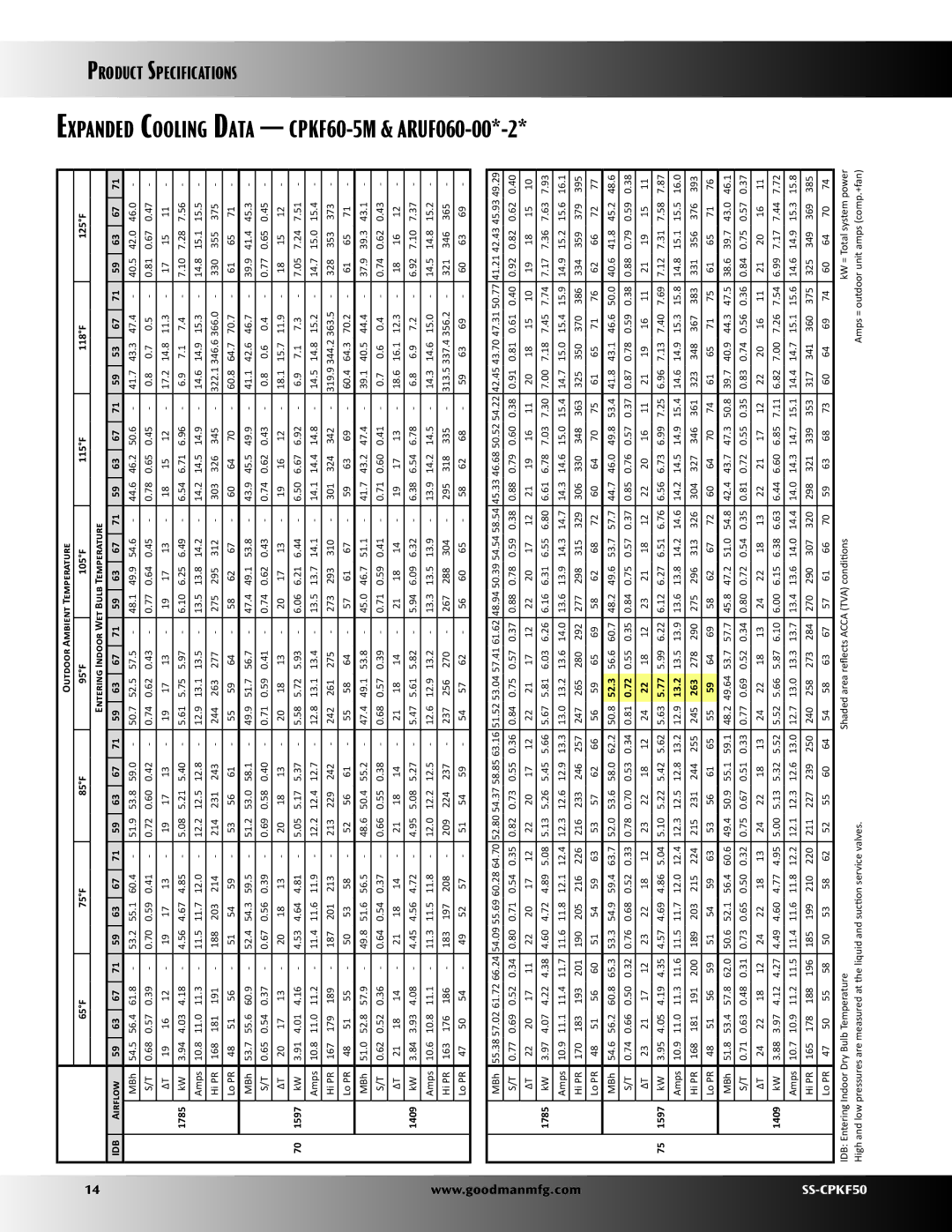 Goodman Mfg SS-CPKF50 specifications ARUF060-00*-2 