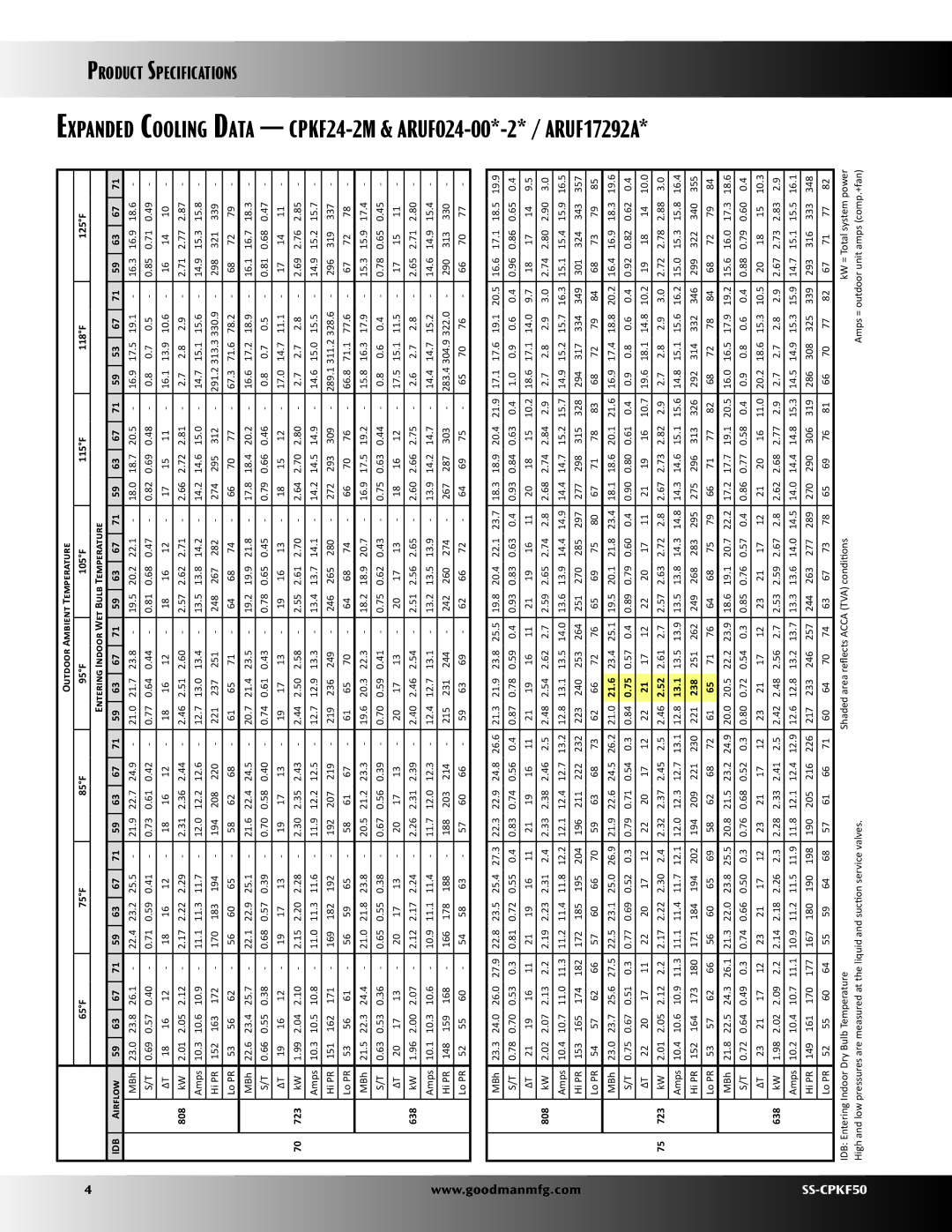 Goodman Mfg SS-CPKF50 specifications CPKF24-2M & ARUF024-00*-2* / ARUF17292A 