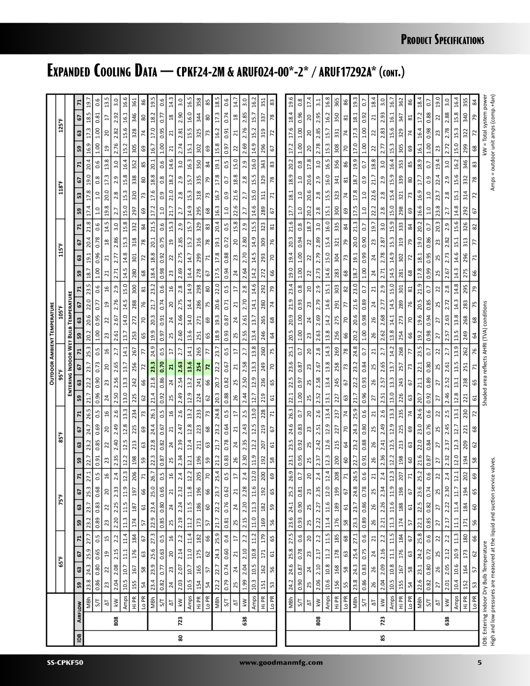 Goodman Mfg SS-CPKF50 specifications 23.3, 13.6, 254 