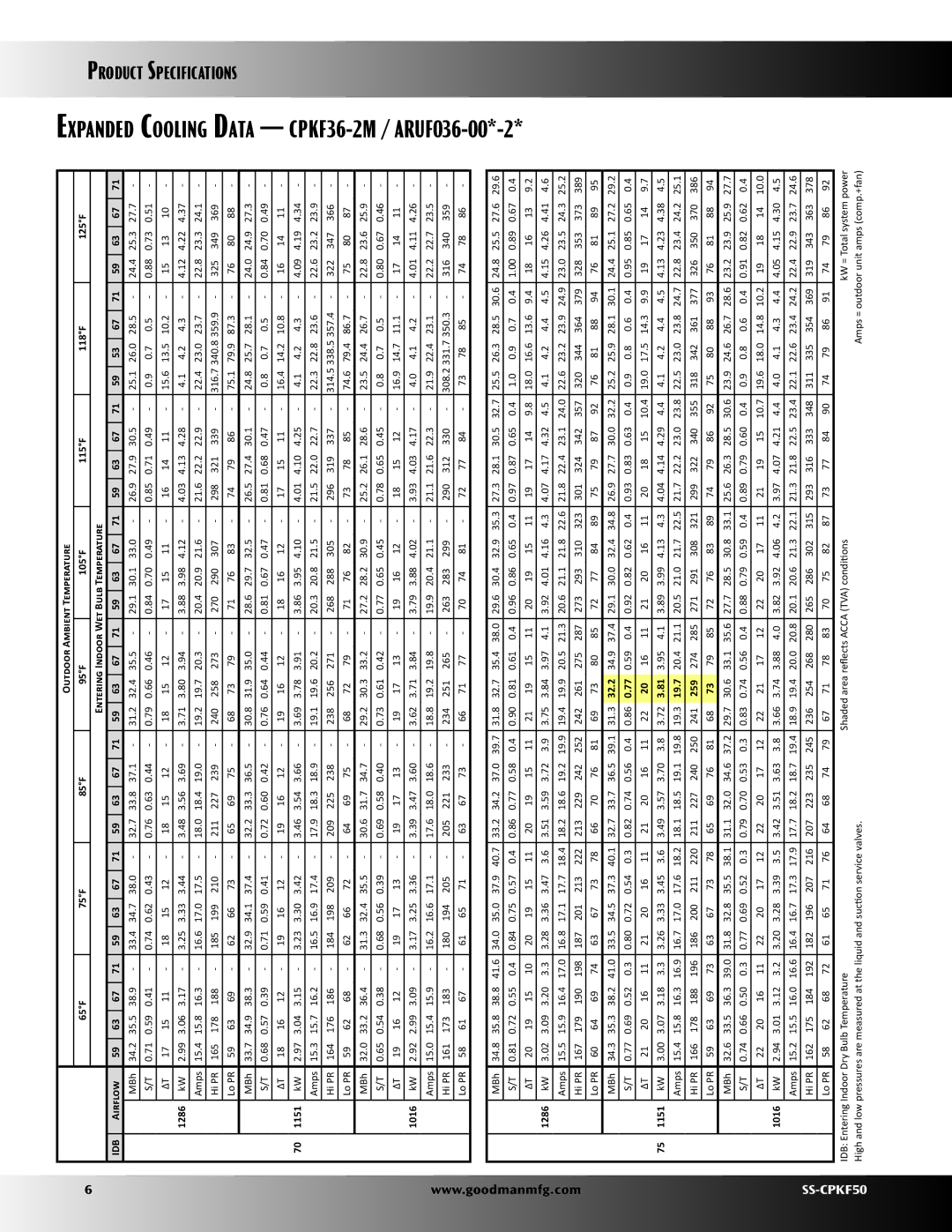 Goodman Mfg SS-CPKF50 specifications CPKF36-2M / ARUF036-00*-2 