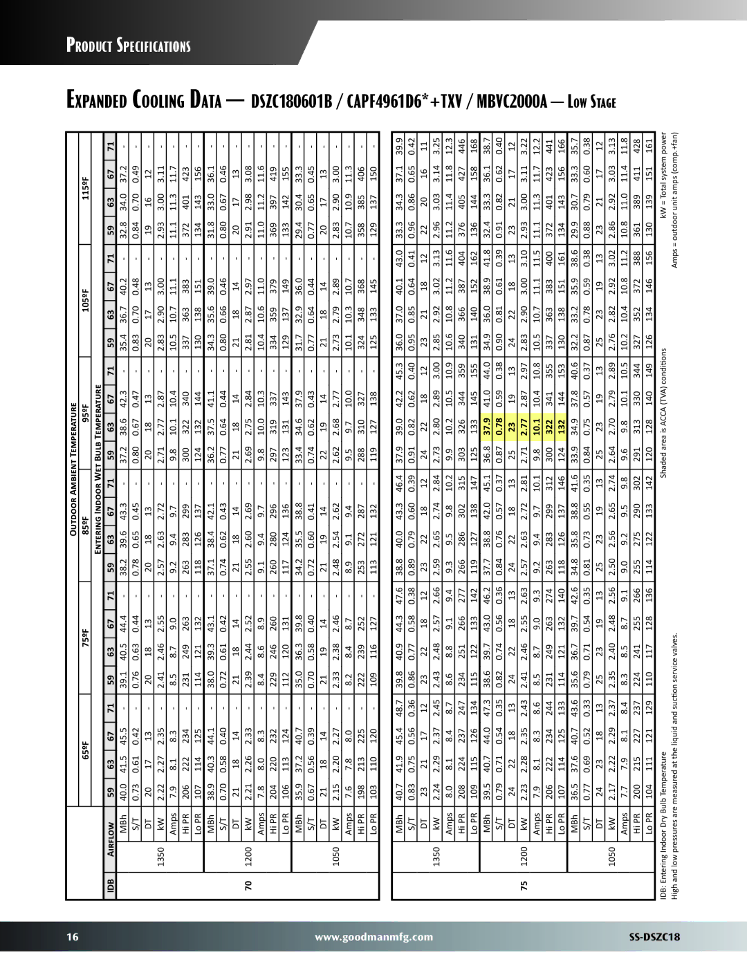 Goodman Mfg SS-DSZC18 dimensions 37.9, 322 