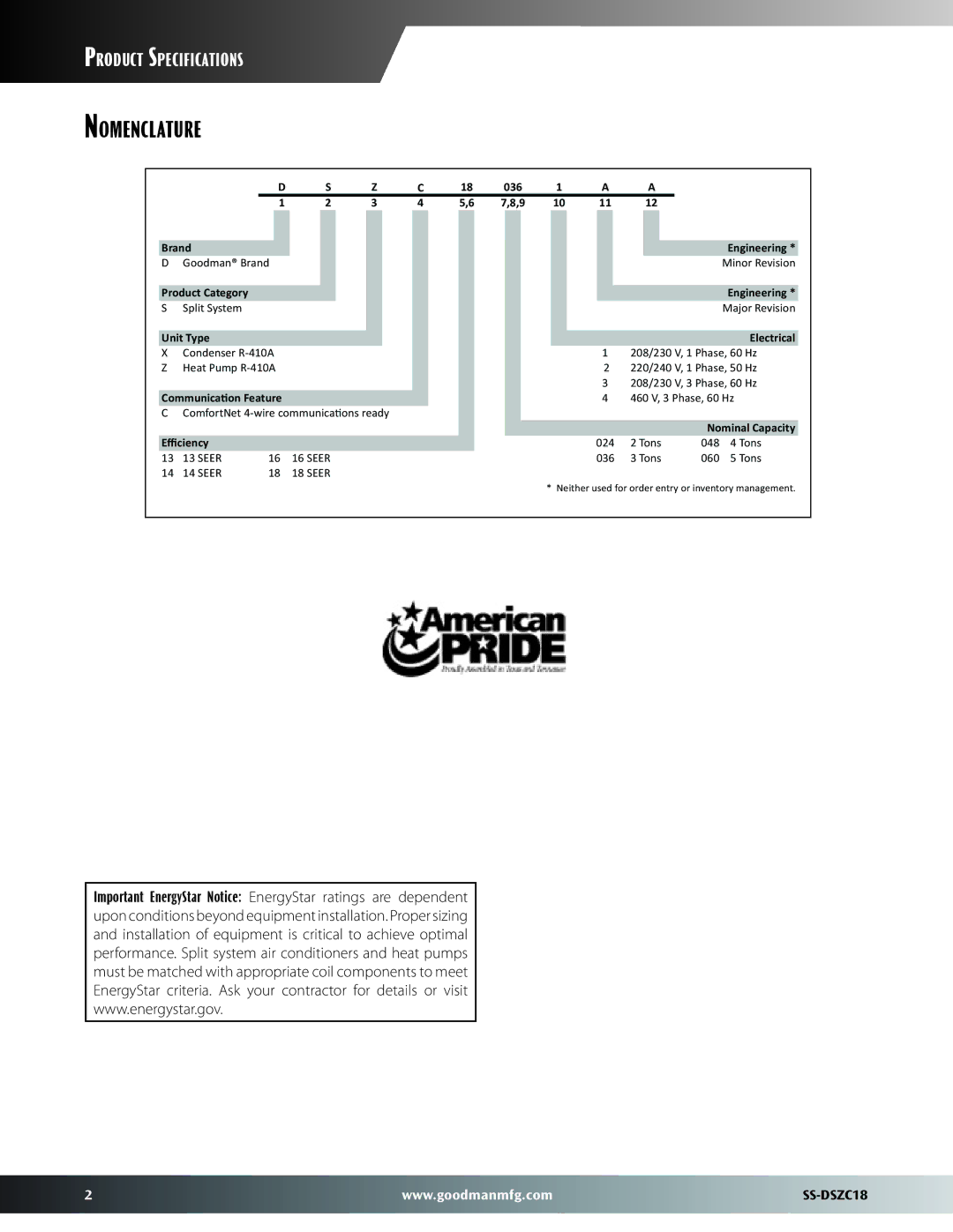 Goodman Mfg SS-DSZC18 dimensions Nomenclature, Unit Type Electrical 