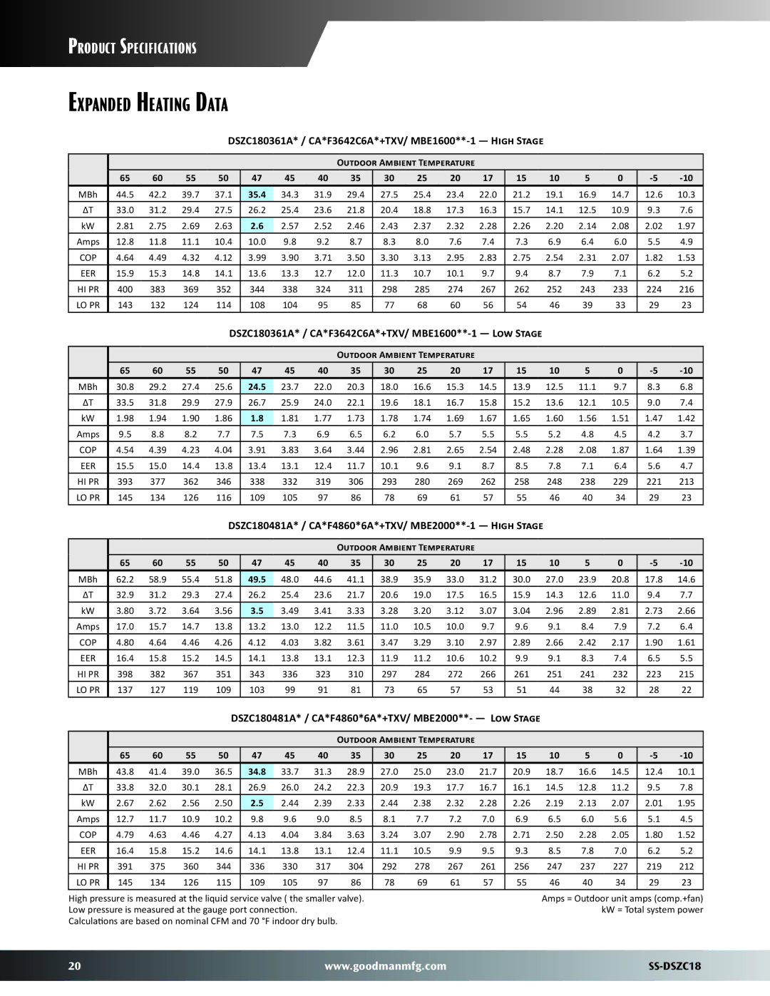 Goodman Mfg SS-DSZC18 dimensions Expanded Heating Data, DSZC180361A* / CA*F3642C6A*+TXV/ MBE1600**-1 High Stage 