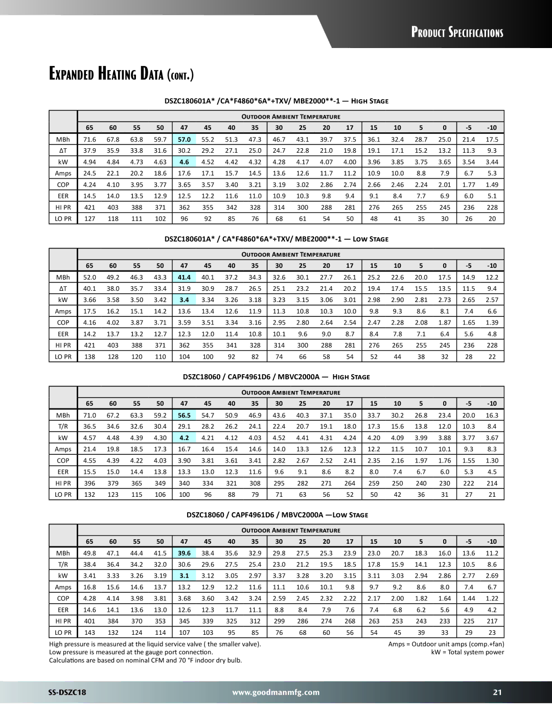 Goodman Mfg SS-DSZC18 dimensions DSZC180601A* /CA*F4860*6A*+TXV/ MBE2000**-1 High Stage 