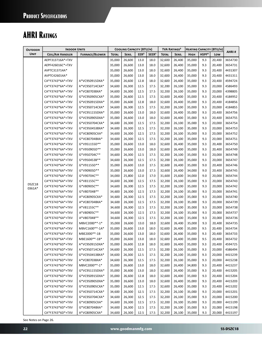 Goodman Mfg SS-DSZC18 dimensions Unit Coil/Air Handler Furnace/Blower Total, Total Sens High, Low 