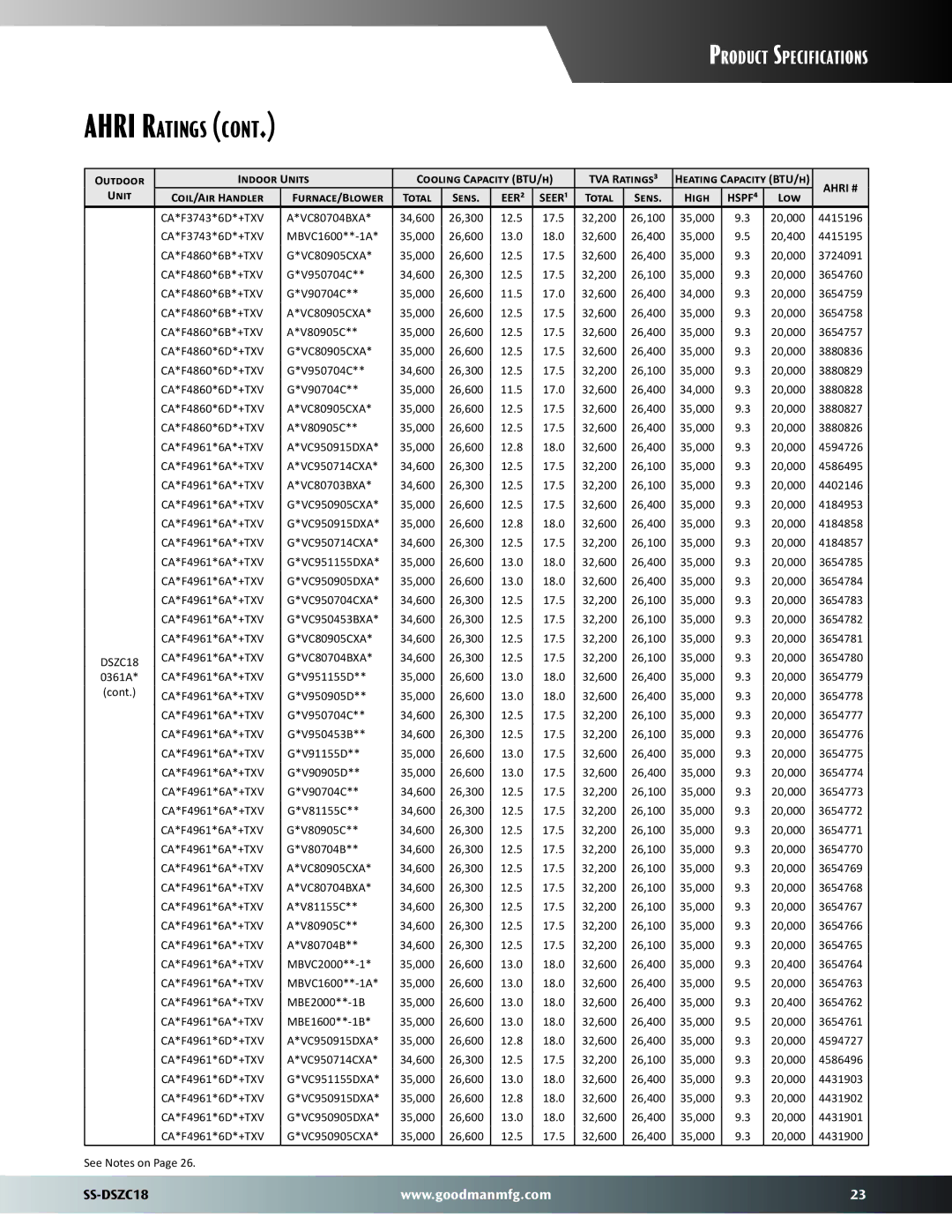 Goodman Mfg SS-DSZC18 dimensions Ahri Ratings 