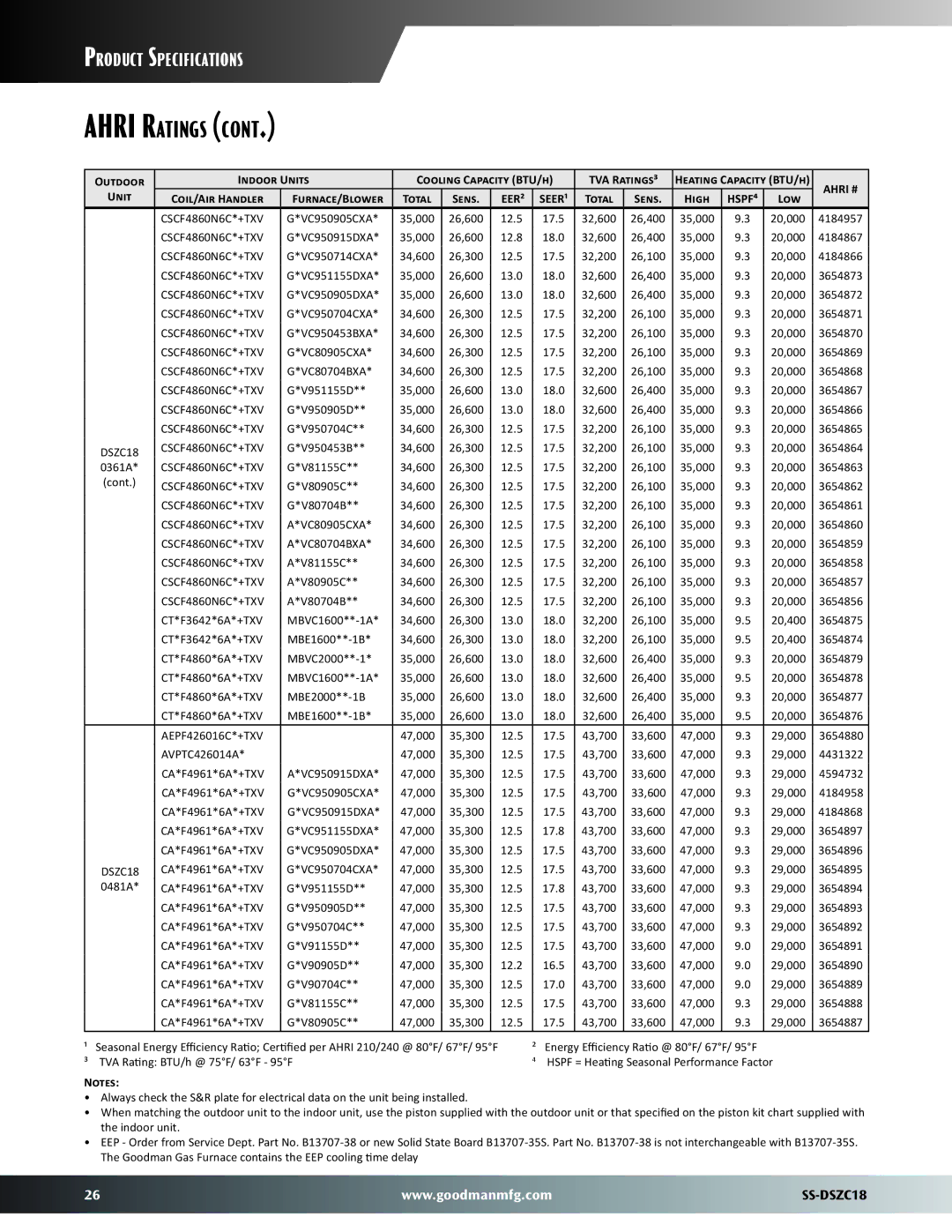 Goodman Mfg SS-DSZC18 dimensions 17.5 32,600 26,400 35,000 20,000 4184957, 18.0 32,600 26,400 35,000 20,000 4184867 