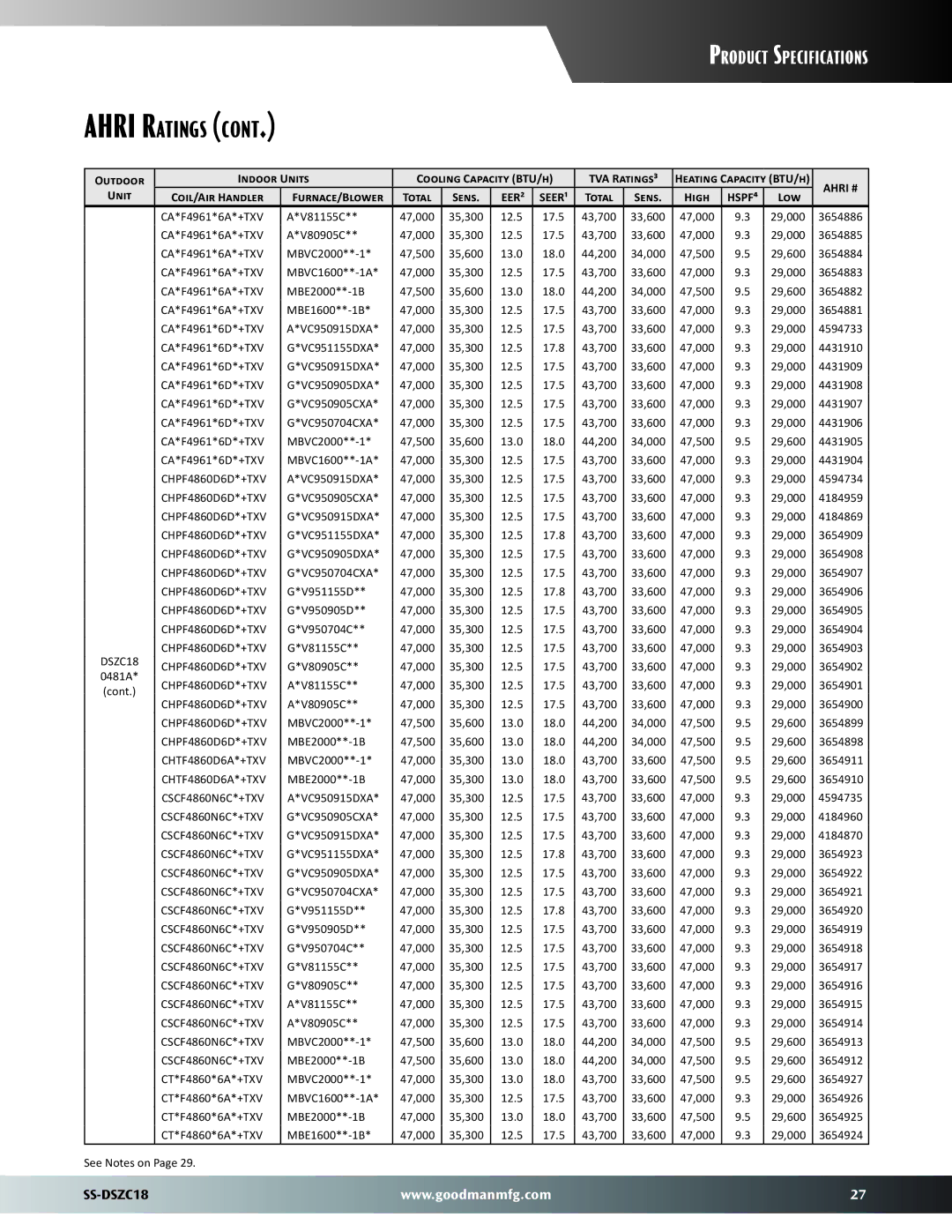 Goodman Mfg SS-DSZC18 CA*F4961*6A*+TXV V81155C 47,000, 12.5 17.5 43,700 33,600 47,000 29,000 4431904, VC950915DXA 47,000 