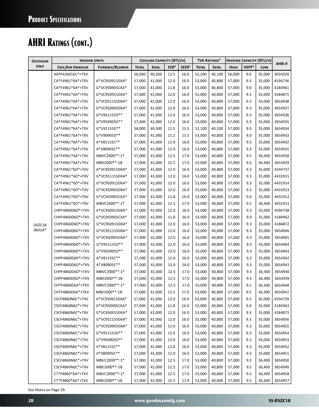 Goodman Mfg SS-DSZC18 dimensions AEPF426016C*+TXV 56,000, 12.5 17.0 53,000 40,800 57,000 36,400 4431911, VC950915DXA 57,000 