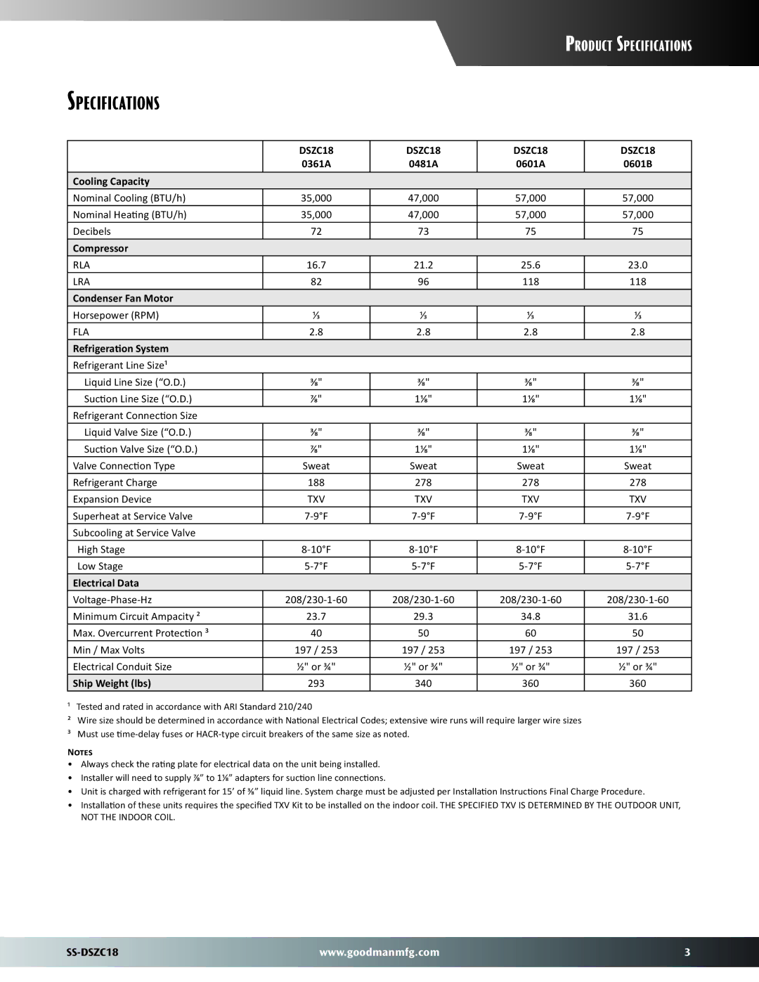 Goodman Mfg SS-DSZC18 dimensions Specifications 