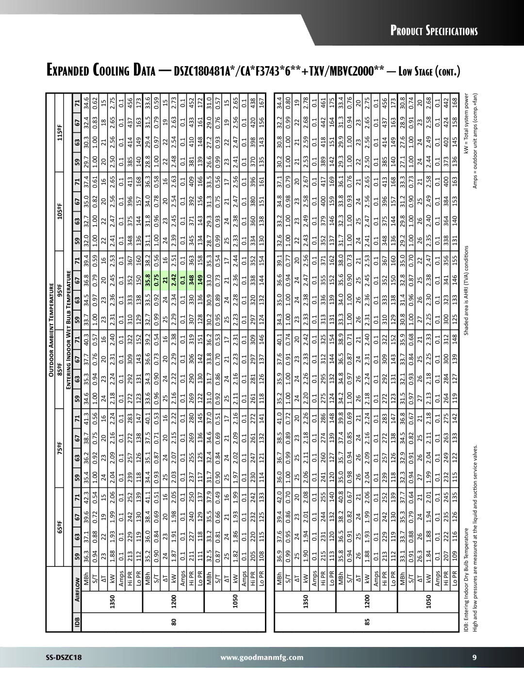 Goodman Mfg SS-DSZC18 dimensions 35.8, 348, 149 