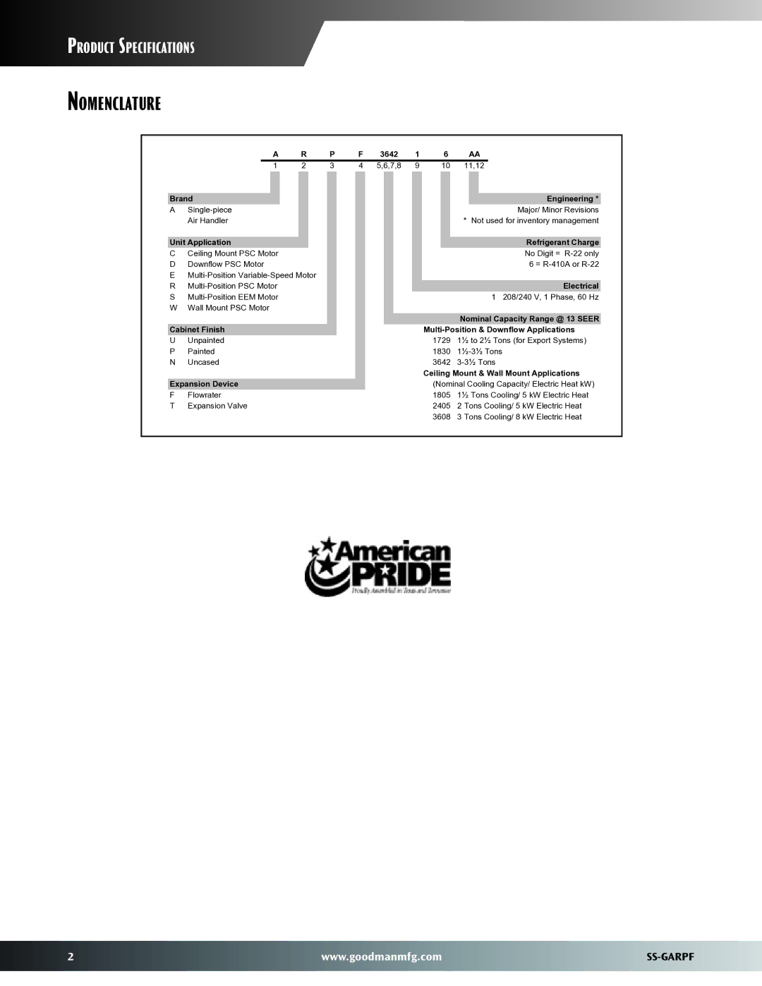 Goodman Mfg SS-GARPF, Air Handler with Painted Cabinet dimensions Nomenclature, Brand 