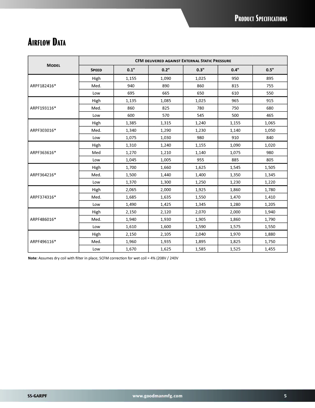 Goodman Mfg Air Handler with Painted Cabinet, SS-GARPF Airflow Data, Model CFM delivered against External Static Pressure 