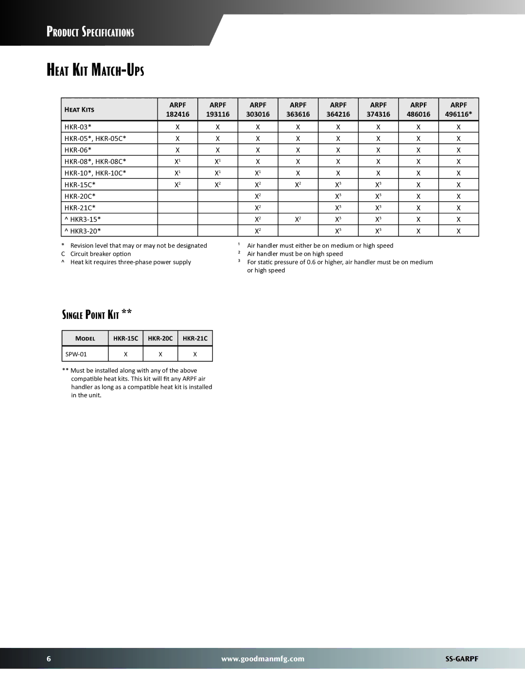 Goodman Mfg SS-GARPF, Air Handler with Painted Cabinet dimensions Heat Kit Match-Ups, Single Point Kit, Heat Kits 