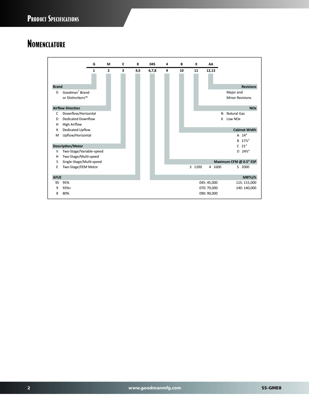 Goodman Mfg SS-GME8 dimensions Nomenclature 