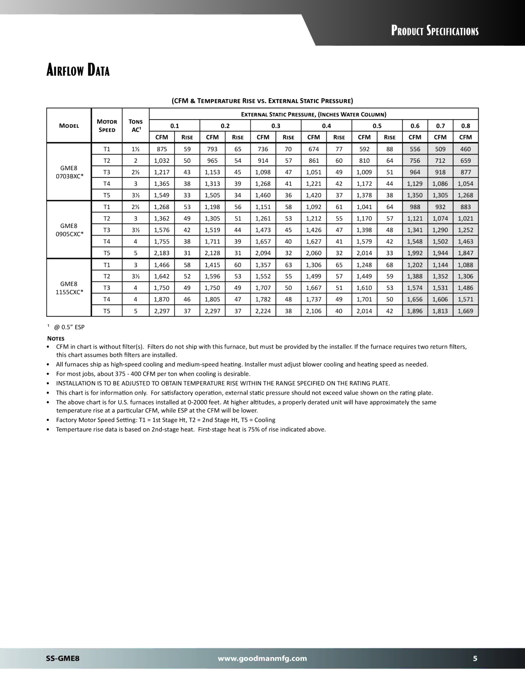 Goodman Mfg SS-GME8 dimensions Airflow Data, CFM & Temperature Rise vs. External Static Pressure 