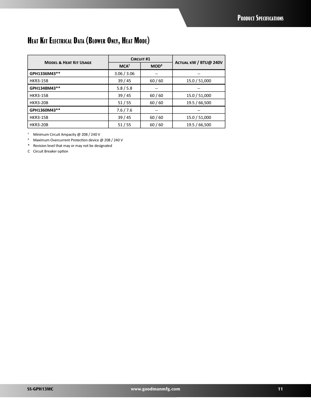 Goodman Mfg SS-GPH13MC Heat Kit Electrical Data Blower Only, Heat Mode, Model & Heat Kit Usage Circuit #1 Actual kW / BTU@ 