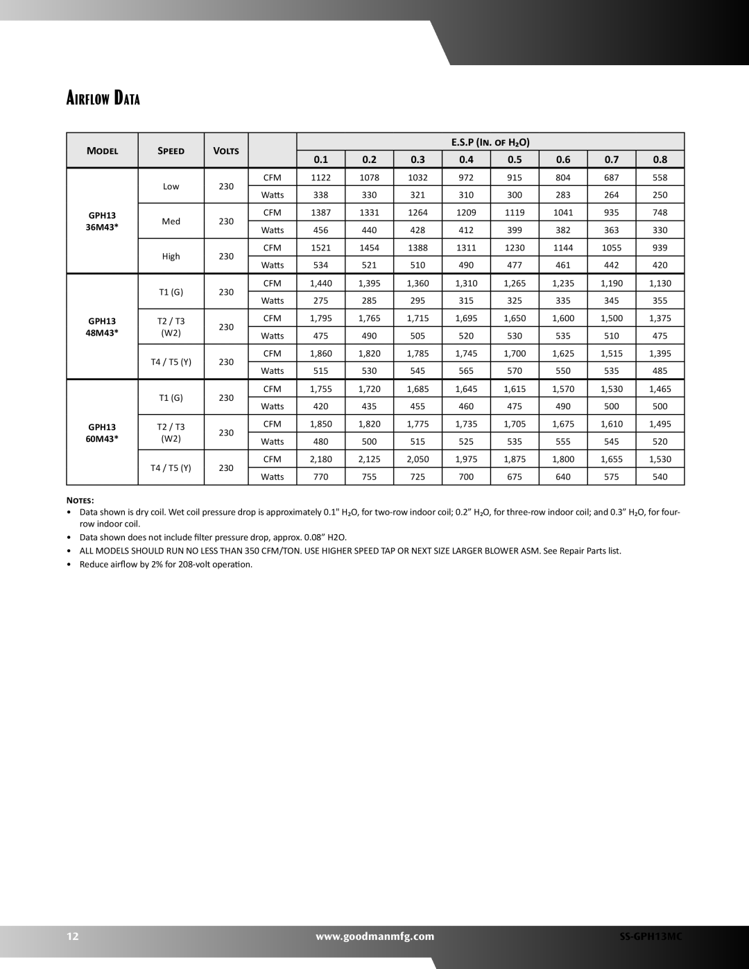 Goodman Mfg SS-GPH13MC warranty Airflow Data, Model Speed Volts P In. of H₂O, 36M43, 48M43, 60M43 