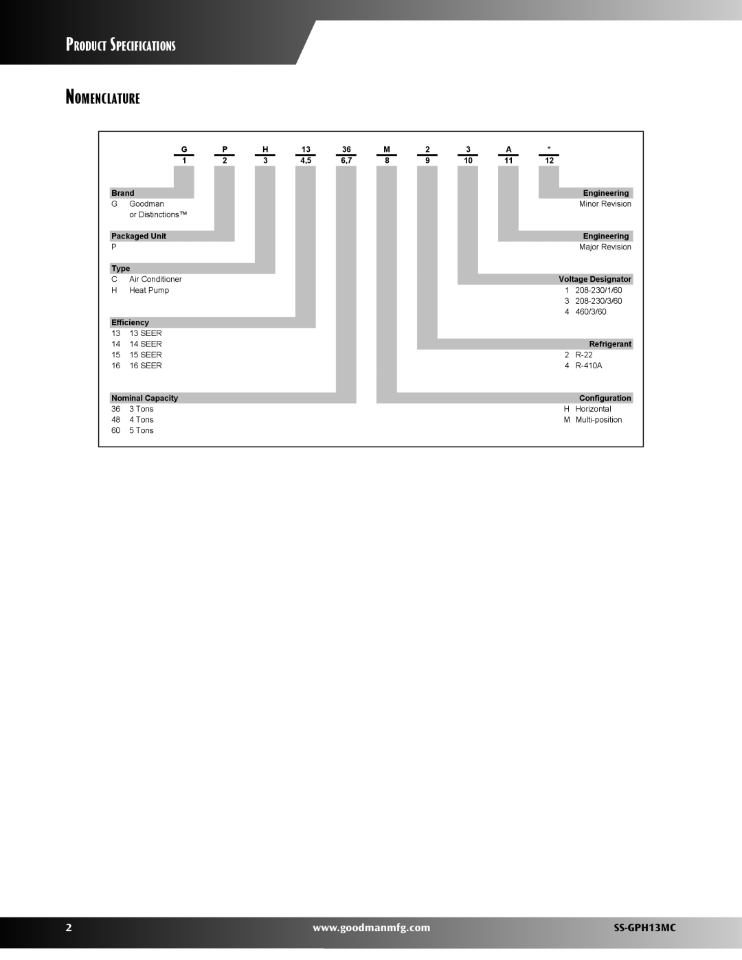 Goodman Mfg SS-GPH13MC warranty Nomenclature 