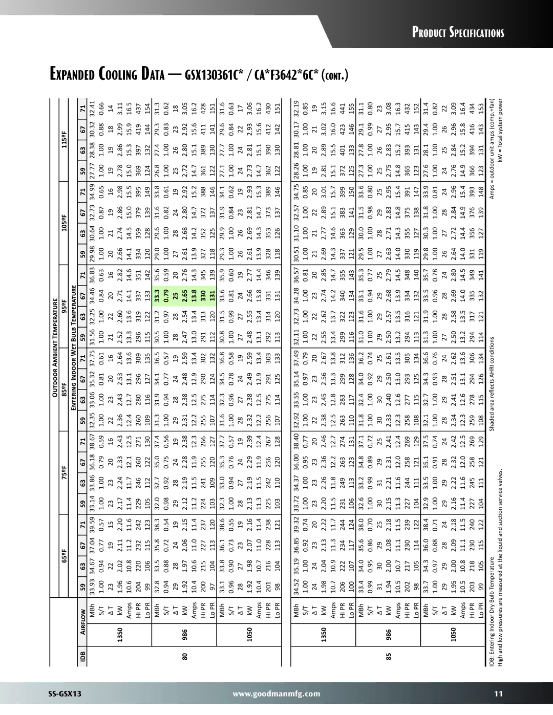 Goodman Mfg SS-GSX13 dimensions Expanded Cooling Data GSX130361C* / CA*F3642*6C, 33.3, 13.8, 330 