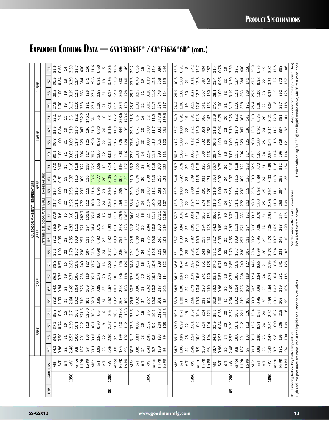 Goodman Mfg SS-GSX13 dimensions Expanded Cooling Data GSX130361E* / CA*F3636*6D, Idb 