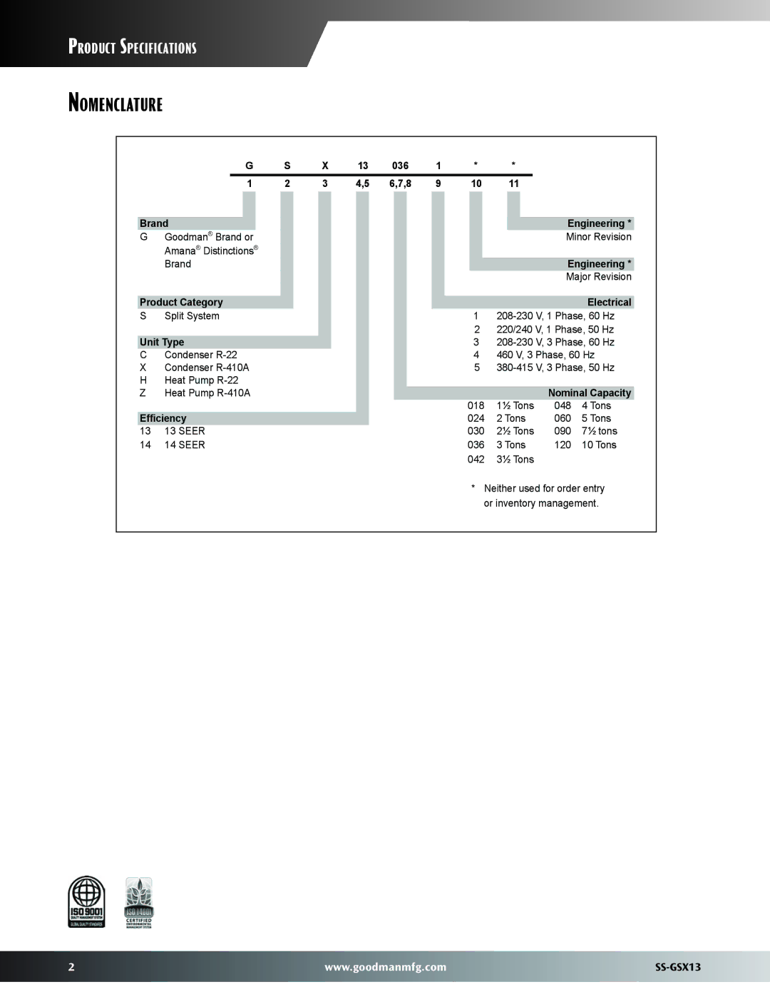 Goodman Mfg SS-GSX13 dimensions Nomenclature, Unit Type 