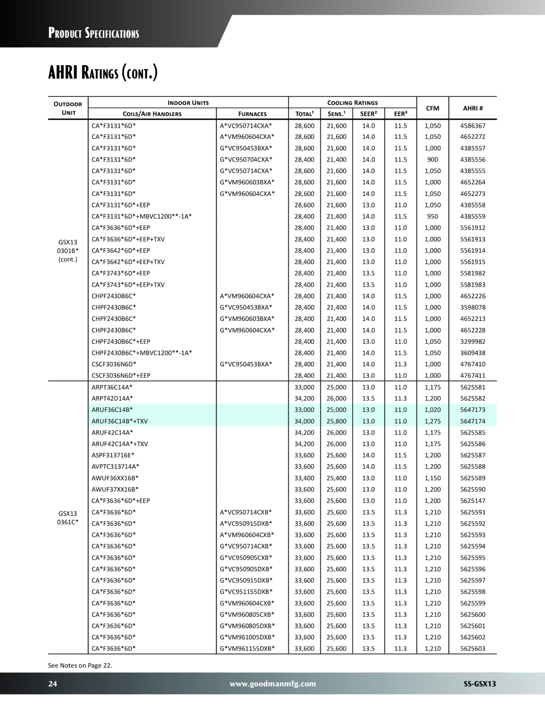 Goodman Mfg SS-GSX13 dimensions CSCF3036N6D*+EEP, ARPT36C14A, ARPT42D14A, ARUF42C14A*+TXV 