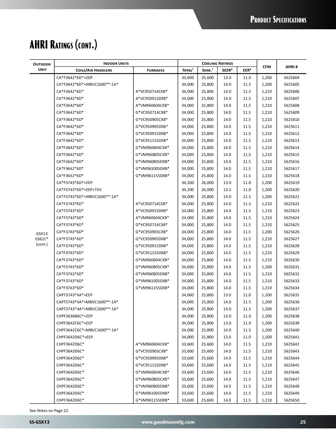 Goodman Mfg SS-GSX13 dimensions CHPF3636B6C*+EEP, CHPF3642C6C*+EEP, CHPF3642D6C*+EEP 