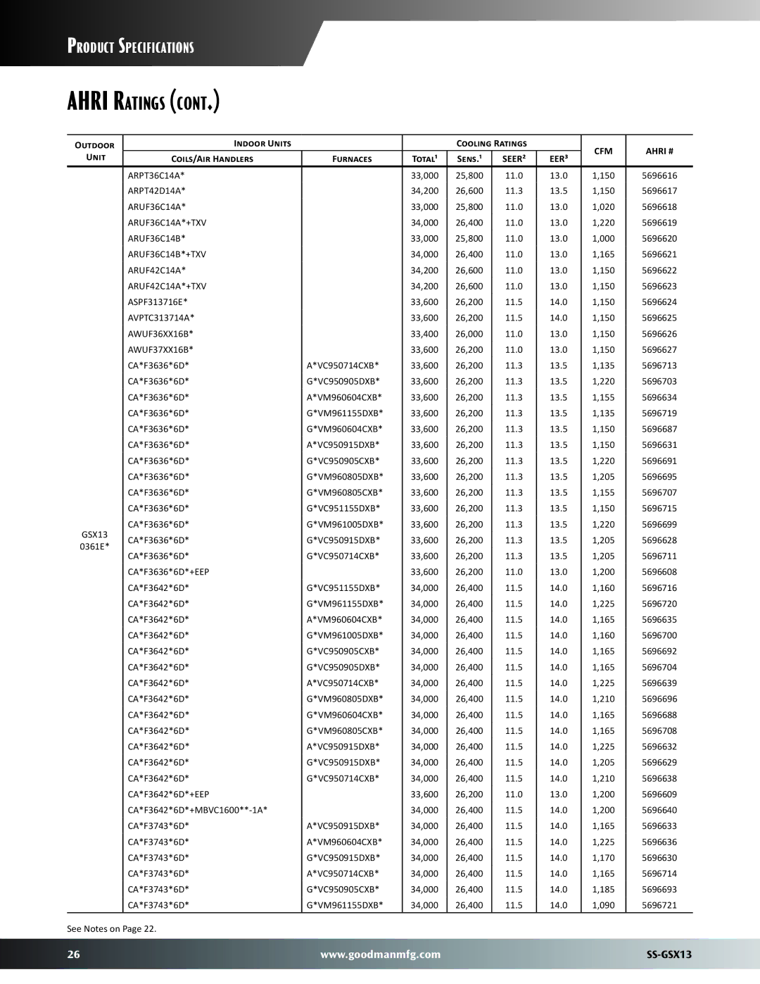 Goodman Mfg SS-GSX13 dimensions 26,600, ARUF36C14A*+TXV, 26,400, 26,200 