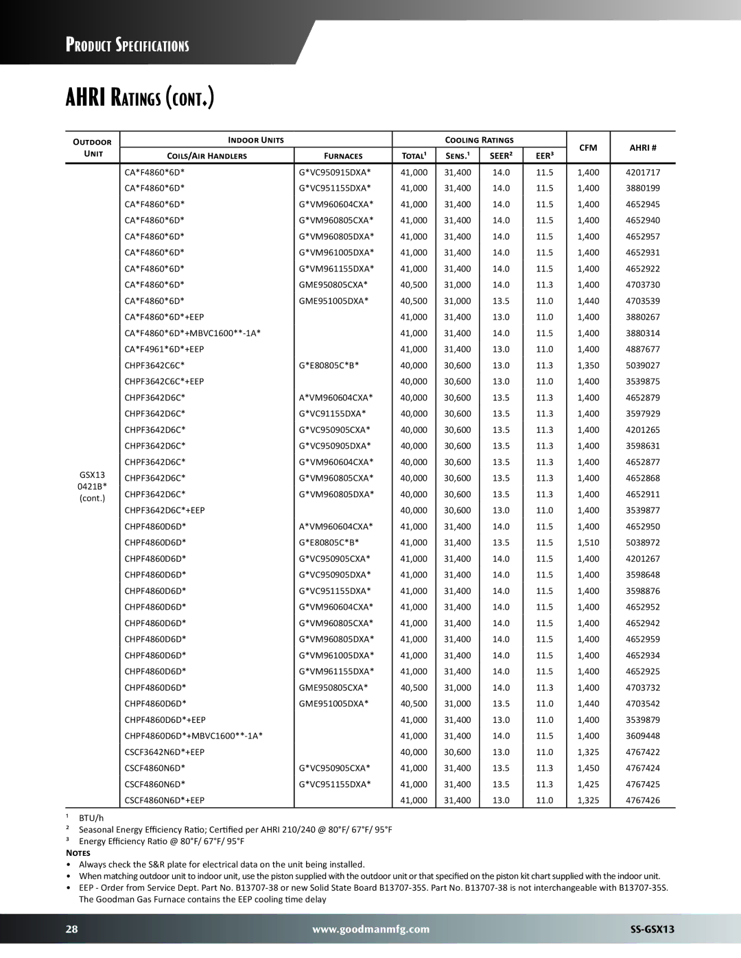Goodman Mfg SS-GSX13 dimensions CHPF4860D6D*+EEP, CSCF3642N6D*+EEP, CSCF4860N6D*+EEP 