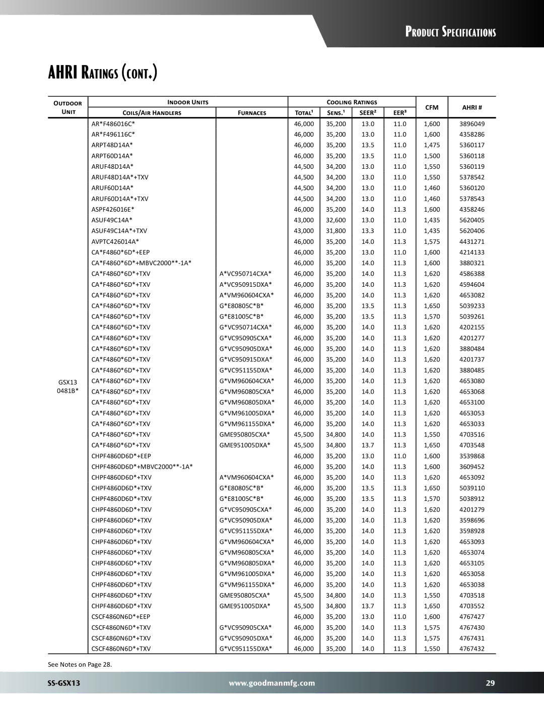 Goodman Mfg SS-GSX13 dimensions ARPT60D14A, ARUF48D14A*+TXV, ARUF60D14A*+TXV, CHPF4860D6D*+TXV, CSCF4860N6D*+TXV 