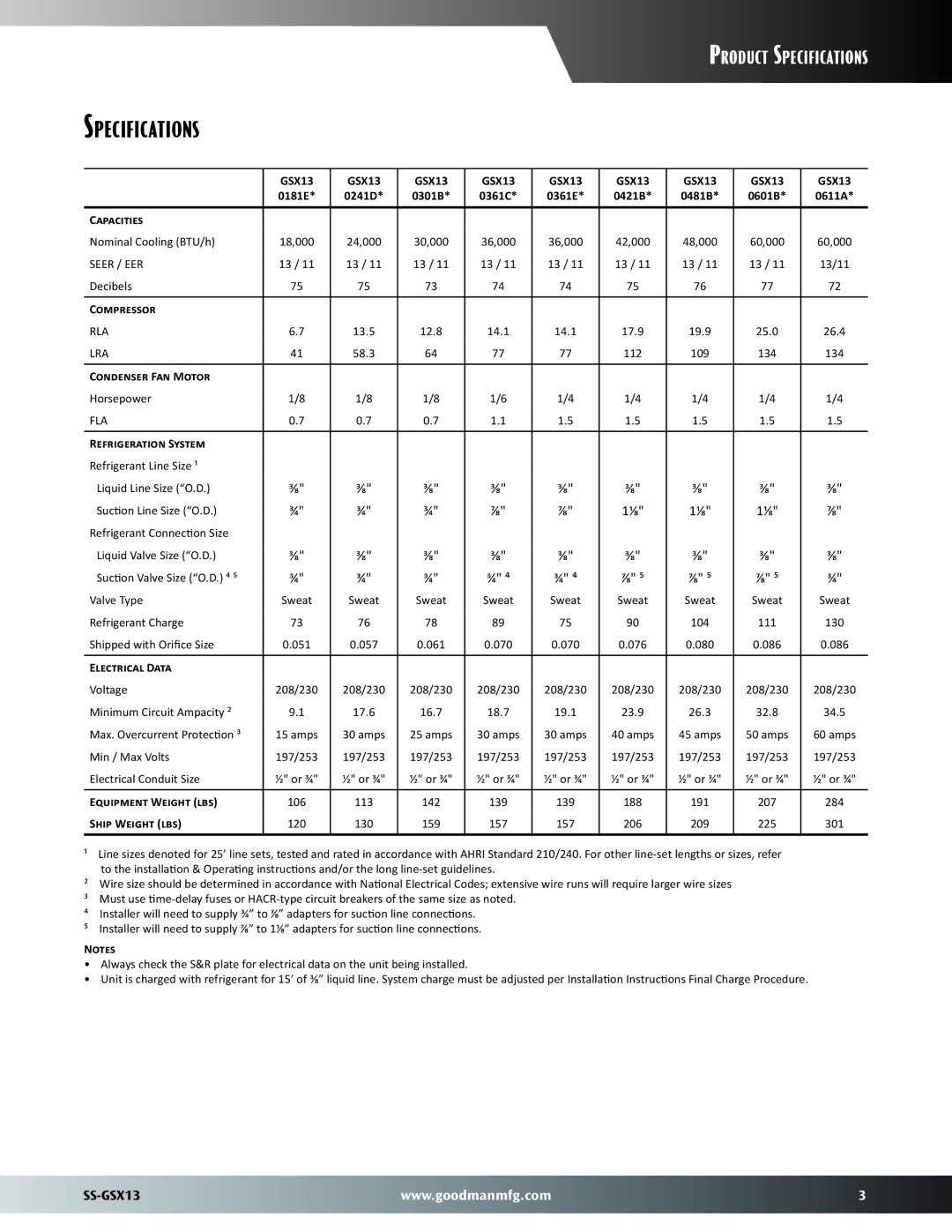 Goodman Mfg SS-GSX13 dimensions Specifications 