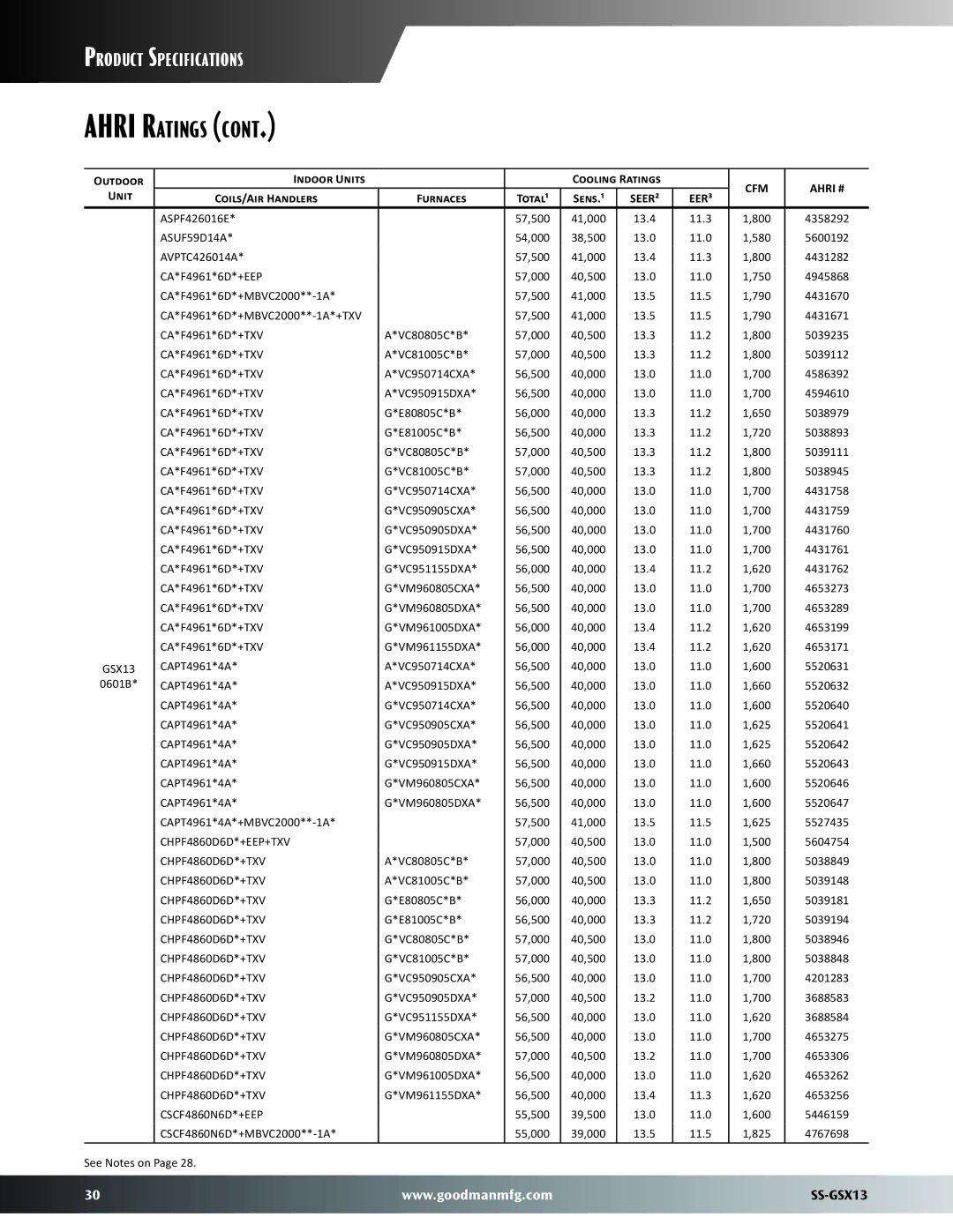 Goodman Mfg SS-GSX13 dimensions ASUF59D14A, CHPF4860D6D*+EEP+TXV 