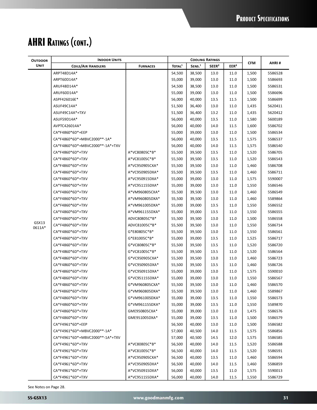 Goodman Mfg SS-GSX13 36,400, CA*F4860*6D*+MBVC2000**-1A*+TXV, CA*F4860*6D*+TXV VC80805C*B, CA*F4860*6D*+TXV VC81005C*B 