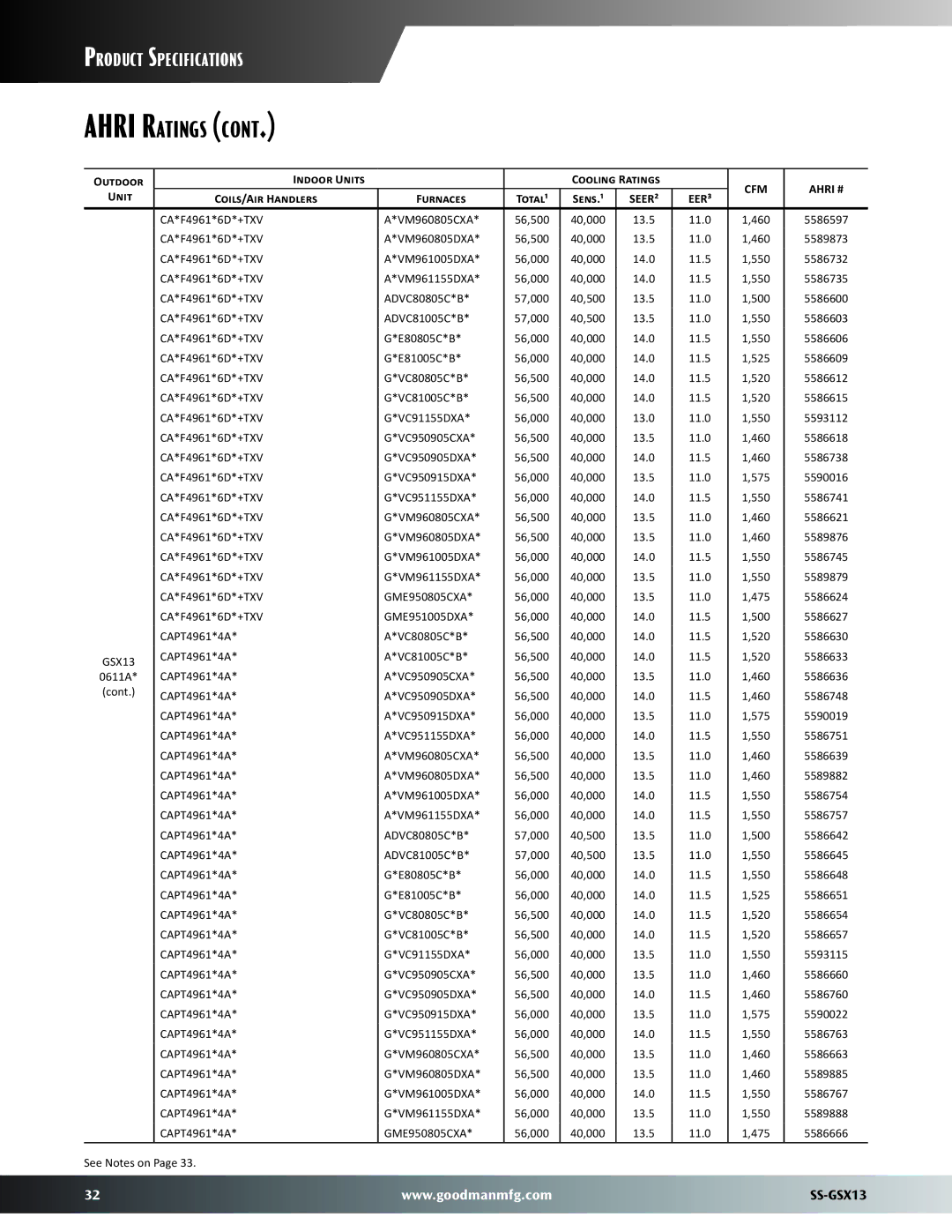 Goodman Mfg SS-GSX13 dimensions CA*F4961*6D*+TXV ADVC80805C*B, CA*F4961*6D*+TXV ADVC81005C*B, CA*F4961*6D*+TXV VC91155DXA 