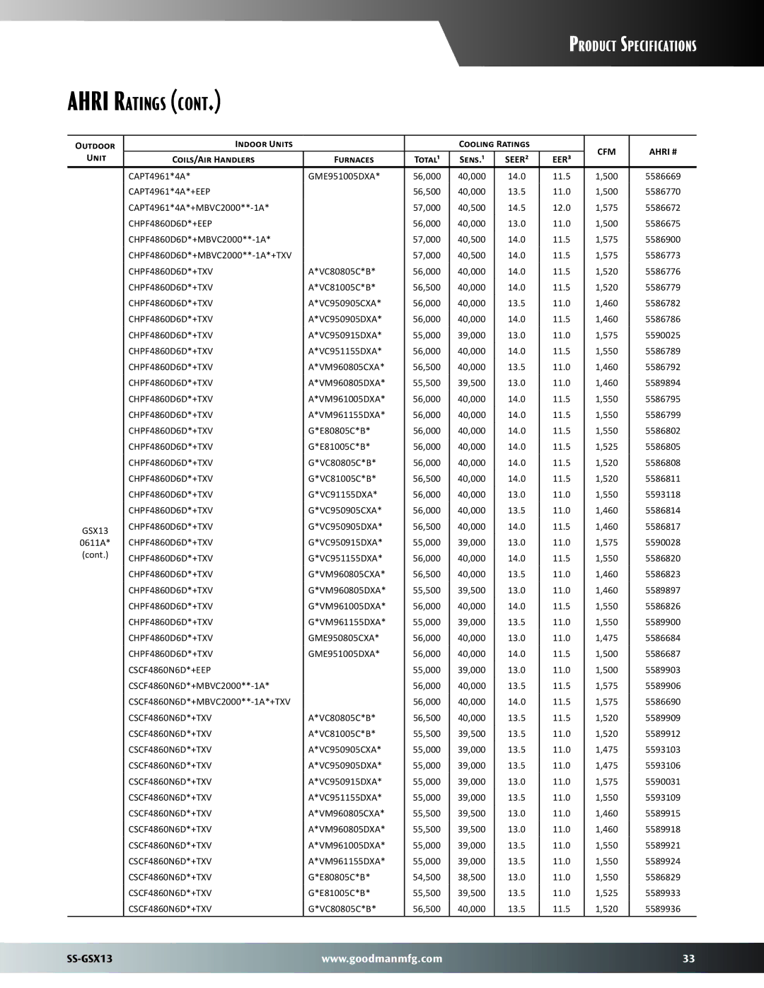 Goodman Mfg SS-GSX13 dimensions CAPT4961*4A GME951005DXA, CAPT4961*4A*+EEP, CHPF4860D6D*+MBVC2000**-1A*+TXV 