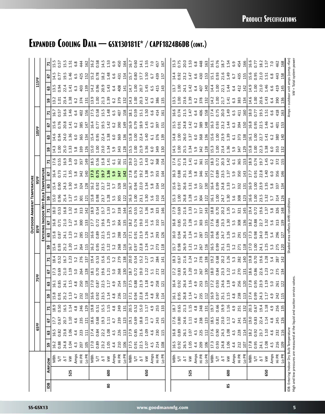 Goodman Mfg SS-GSX13 dimensions Expanded Cooling Data GSX130181E* / CAPF1824B6DB, 17.3, 19.7, 347, 142 