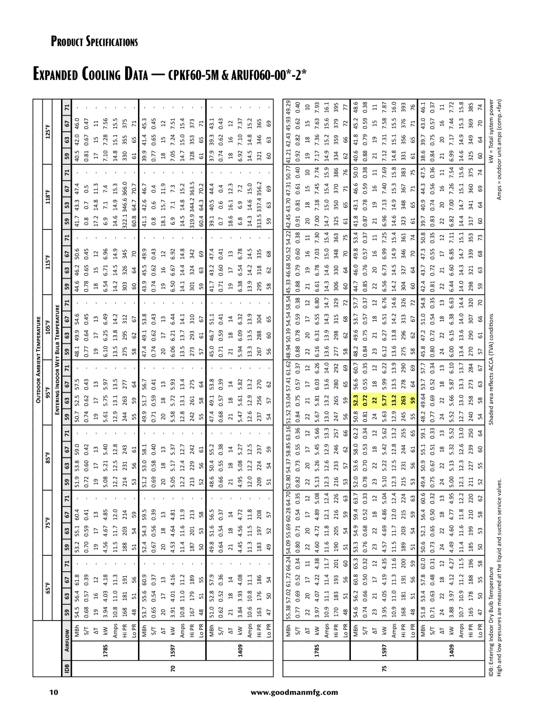 Goodman Mfg SS-ICPKF, CPKF Split System Heat Pump manual ARUF060-00*-2 